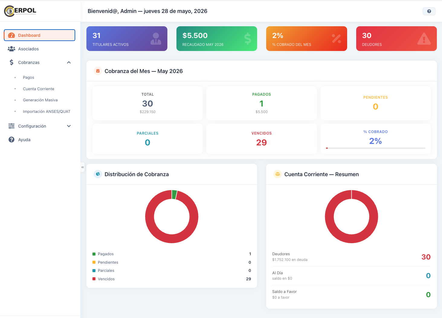 Cerpol dashboard real con stats de cobranza y gráficos de distribución